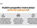 Sąd pracy Wrocław: Wybierz właściwy sąd i złóż pozew!