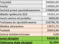 Co to jest forma prawna? Wybierz mądrze: majątek, podatki, koszty