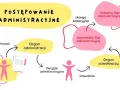 Sąd administracyjny: Czym się zajmuje? Skarga na urząd krok po kroku