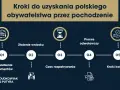 Jak uzyskać adwokata z urzędu? Kompletny poradnik krok po kroku
