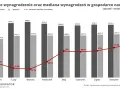 Zarobki radcy prawnego w urzędzie: Mediana 8500 PLN. Jak negocjować?
