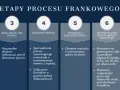 Ile rozpraw w sprawie frankowej? Poznaj realia i skróć swój proces