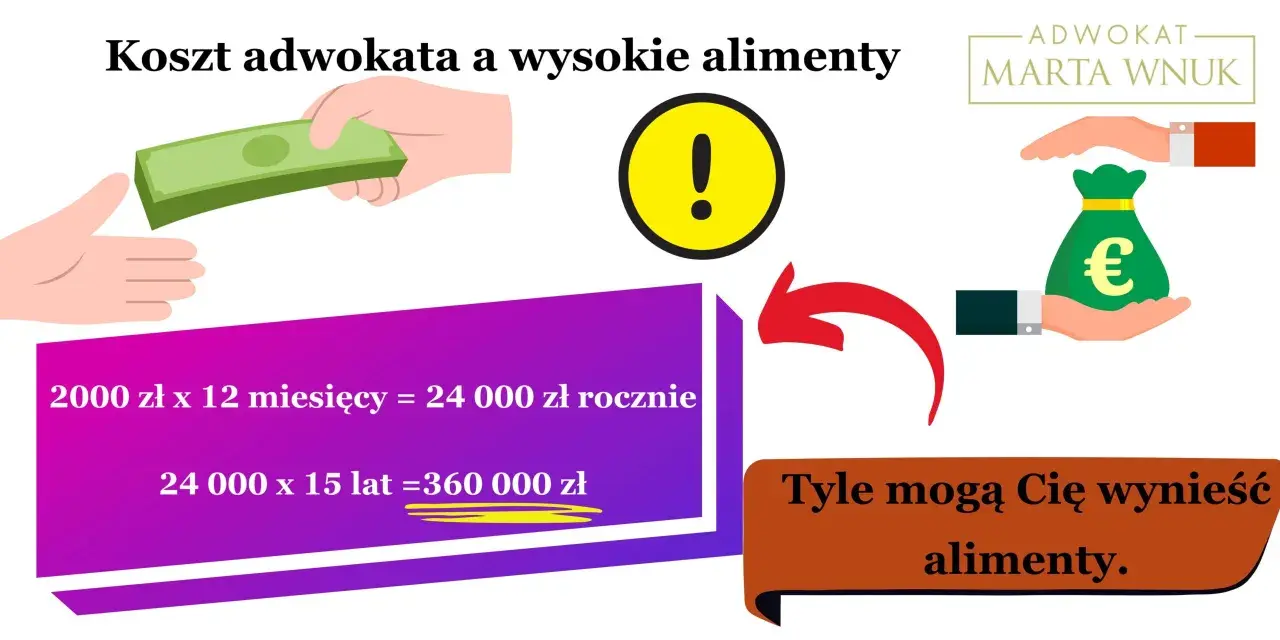 Koszty adwokata po przegranej: Czy zawsze musisz płacić?