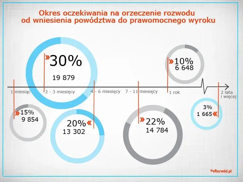 Ile czasu sąd ma na rozpatrzenie wniosku? Poznaj realia i działaj