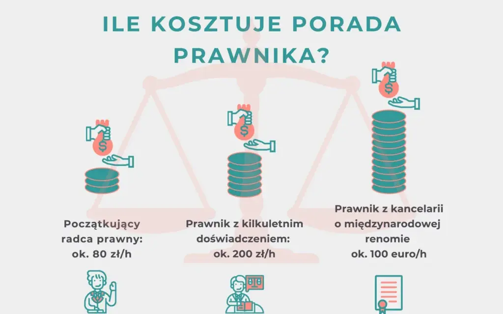 Ile kosztuje apelacja? Opłaty sądowe i honorarium adwokata krok po kroku