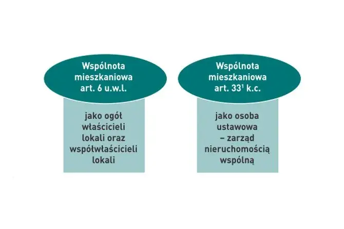 Wspólnota mieszkaniowa: ułomna osoba prawna? Co to znaczy dla Ciebie?