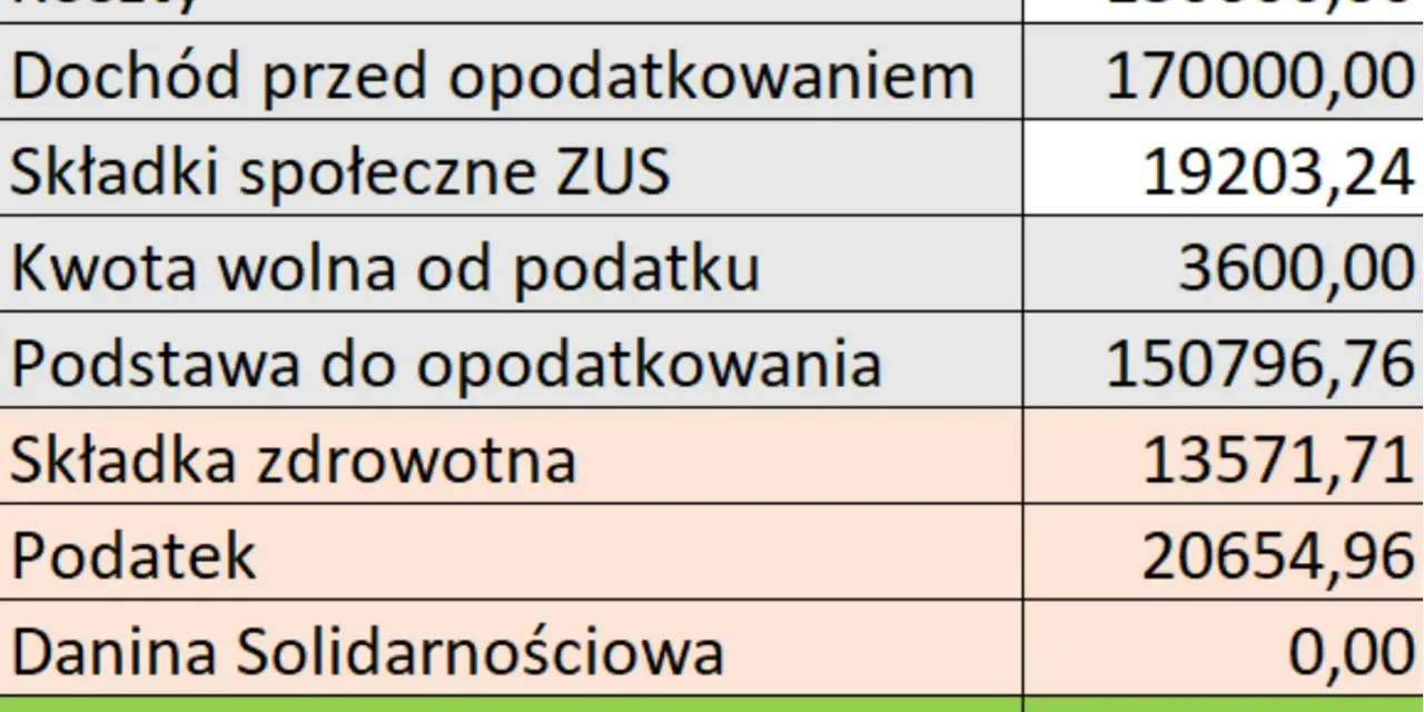 Co to jest forma prawna? Wybierz mądrze: majątek, podatki, koszty