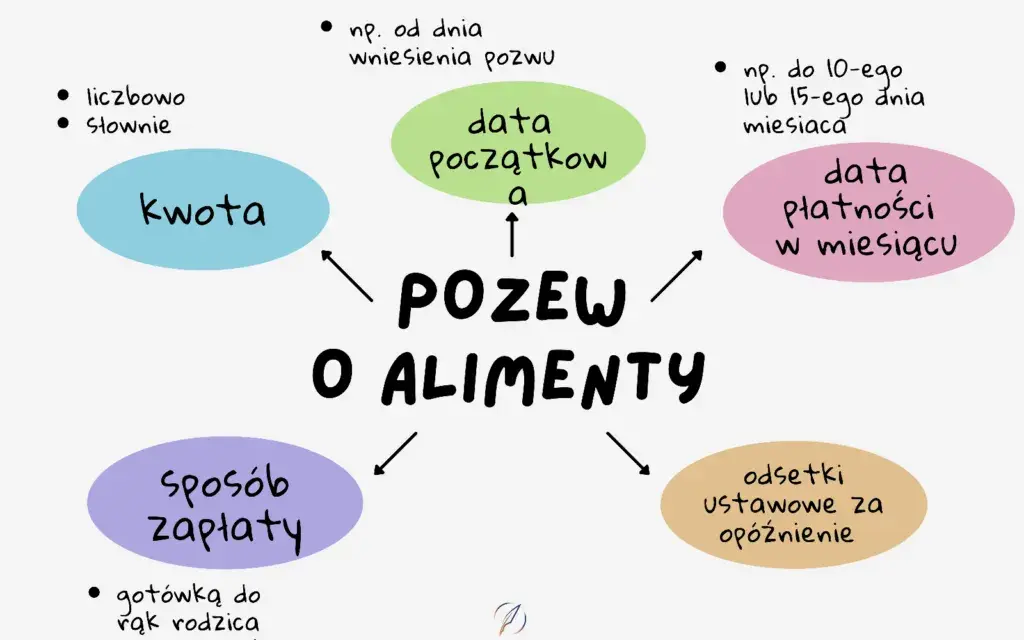 Alimenty: Co liczy się w sądzie? Poznaj kluczowe kryteria!