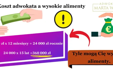 Koszty adwokata po przegranej: Czy zawsze musisz płacić?