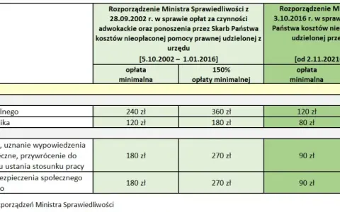 Ile kosztuje adwokat spadkowy? Wszystkie opłaty i jak je obniżyć