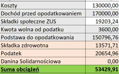 Co to jest forma prawna? Wybierz mądrze: majątek, podatki, koszty