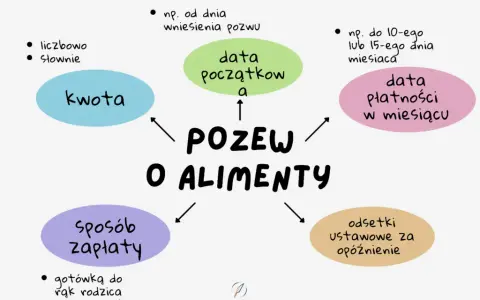Alimenty: Co liczy się w sądzie? Poznaj kluczowe kryteria!