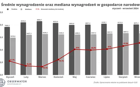 Zarobki radcy prawnego w urzędzie: Mediana 8500 PLN. Jak negocjować?