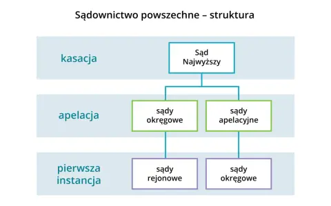 Apelacja: Opłata do sądu pierwszej instancji! Jak to zrobić?