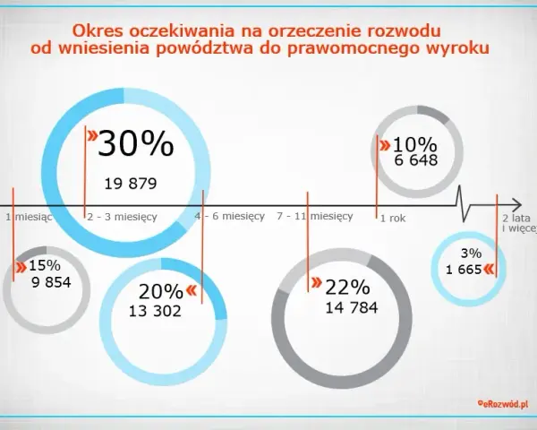 Ile czasu sąd ma na rozpatrzenie wniosku? Poznaj realia i działaj