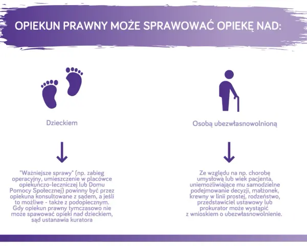 Opiekun prawny: Co możesz, a na co potrzebujesz zgody sądu?