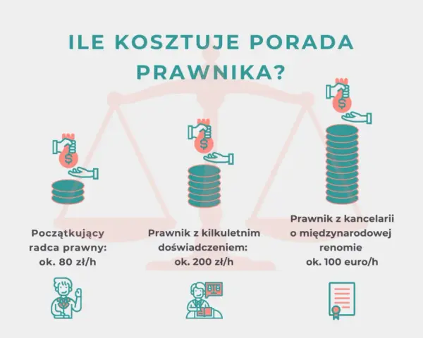 Ile kosztuje apelacja? Opłaty sądowe i honorarium adwokata krok po kroku