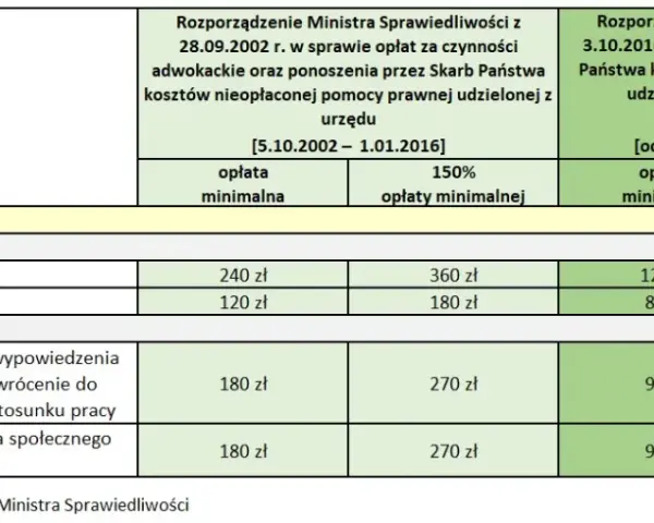 Ile kosztuje adwokat spadkowy? Wszystkie opłaty i jak je obniżyć