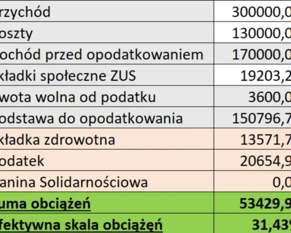 Co to jest forma prawna? Wybierz mądrze: majątek, podatki, koszty