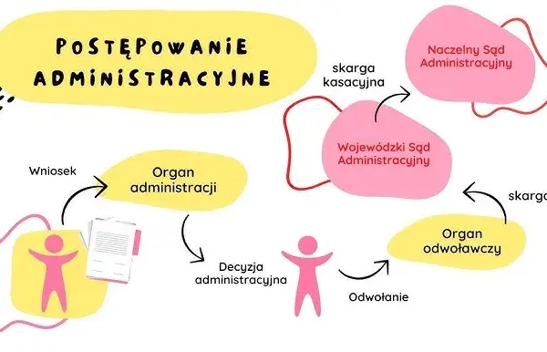 Sąd administracyjny: Czym się zajmuje? Skarga na urząd krok po kroku