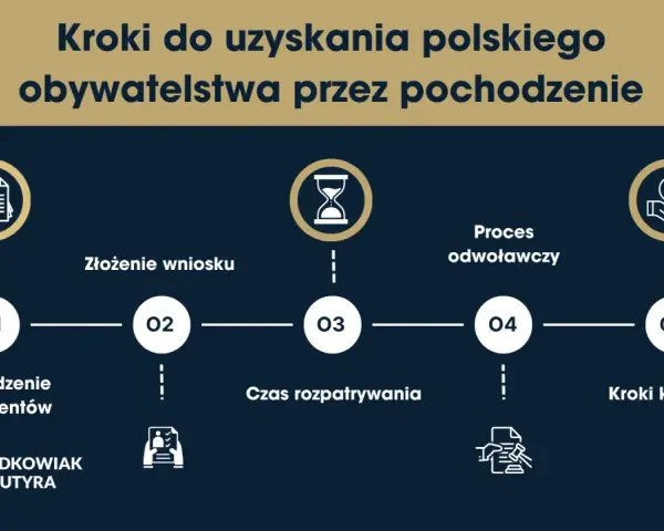 Jak uzyskać adwokata z urzędu? Kompletny poradnik krok po kroku