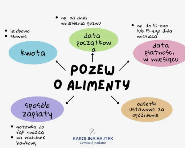 Alimenty: Co liczy się w sądzie? Poznaj kluczowe kryteria!