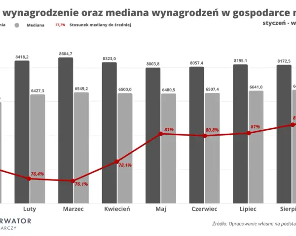 Zarobki radcy prawnego w urzędzie: Mediana 8500 PLN. Jak negocjować?