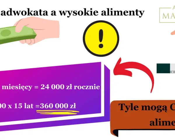 Koszty adwokata w sprawie o alimenty: Czy to się opłaca?
