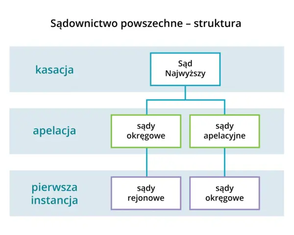 Apelacja: Opłata do sądu pierwszej instancji! Jak to zrobić?