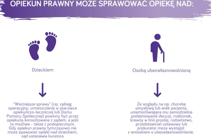 Opiekun prawny: Co możesz, a na co potrzebujesz zgody sądu?