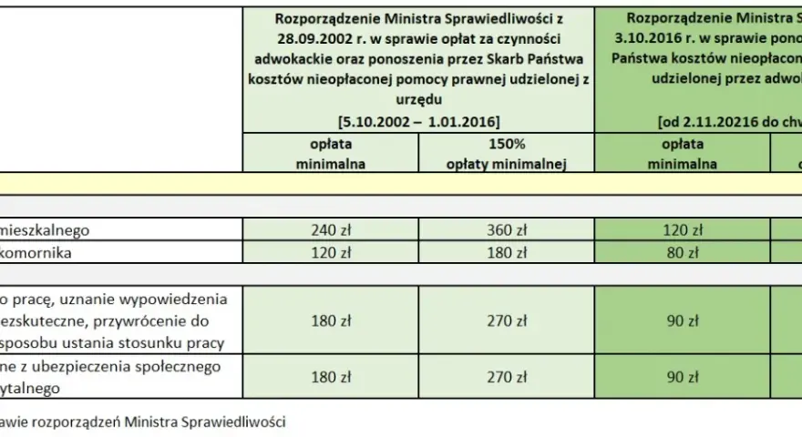 Ile kosztuje adwokat spadkowy? Wszystkie opłaty i jak je obniżyć