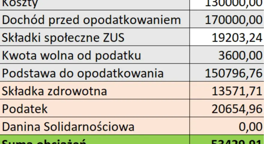 Co to jest forma prawna? Wybierz mądrze: majątek, podatki, koszty
