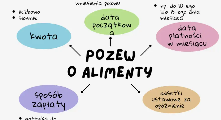 Alimenty: Co liczy się w sądzie? Poznaj kluczowe kryteria!