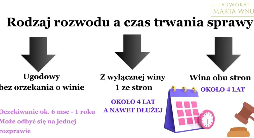 Koszty separacji z adwokatem: Ile zapłacisz i od czego zależy cena?