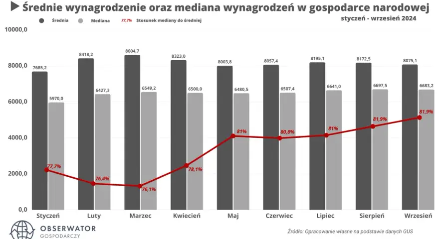 Zarobki radcy prawnego w urzędzie: Mediana 8500 PLN. Jak negocjować?