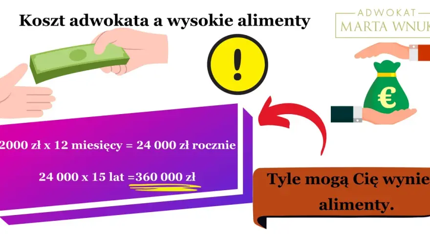 Koszty adwokata w sprawie o alimenty: Czy to się opłaca?