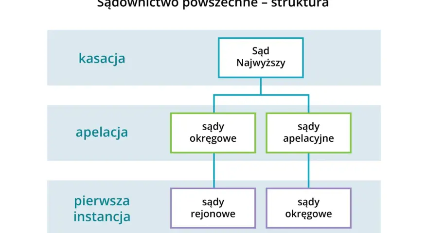 Apelacja: Opłata do sądu pierwszej instancji! Jak to zrobić?