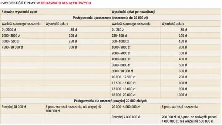 tabela kosztów spraw spadkowych adwokat