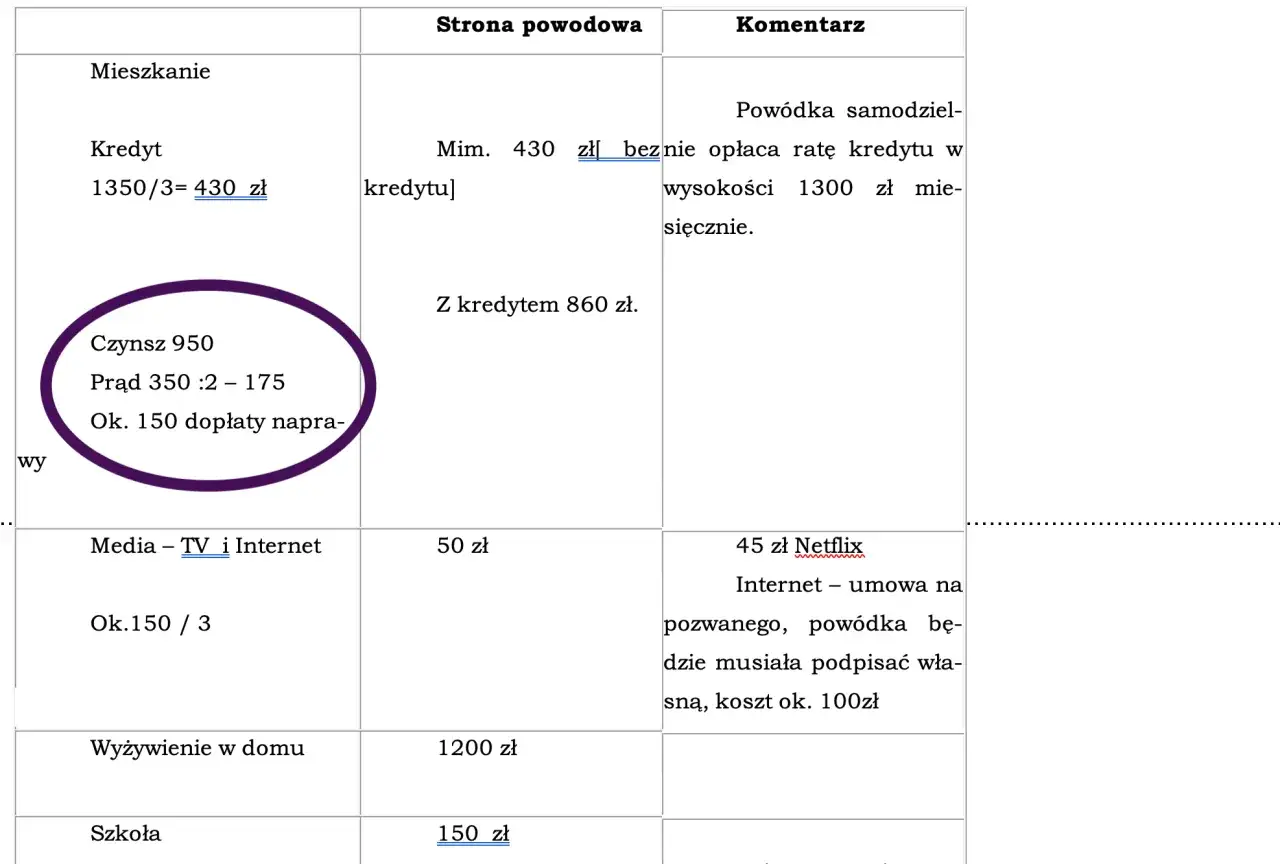 dokumenty do rozprawy o alimenty, faktury rachunki, wyciągi bankowe