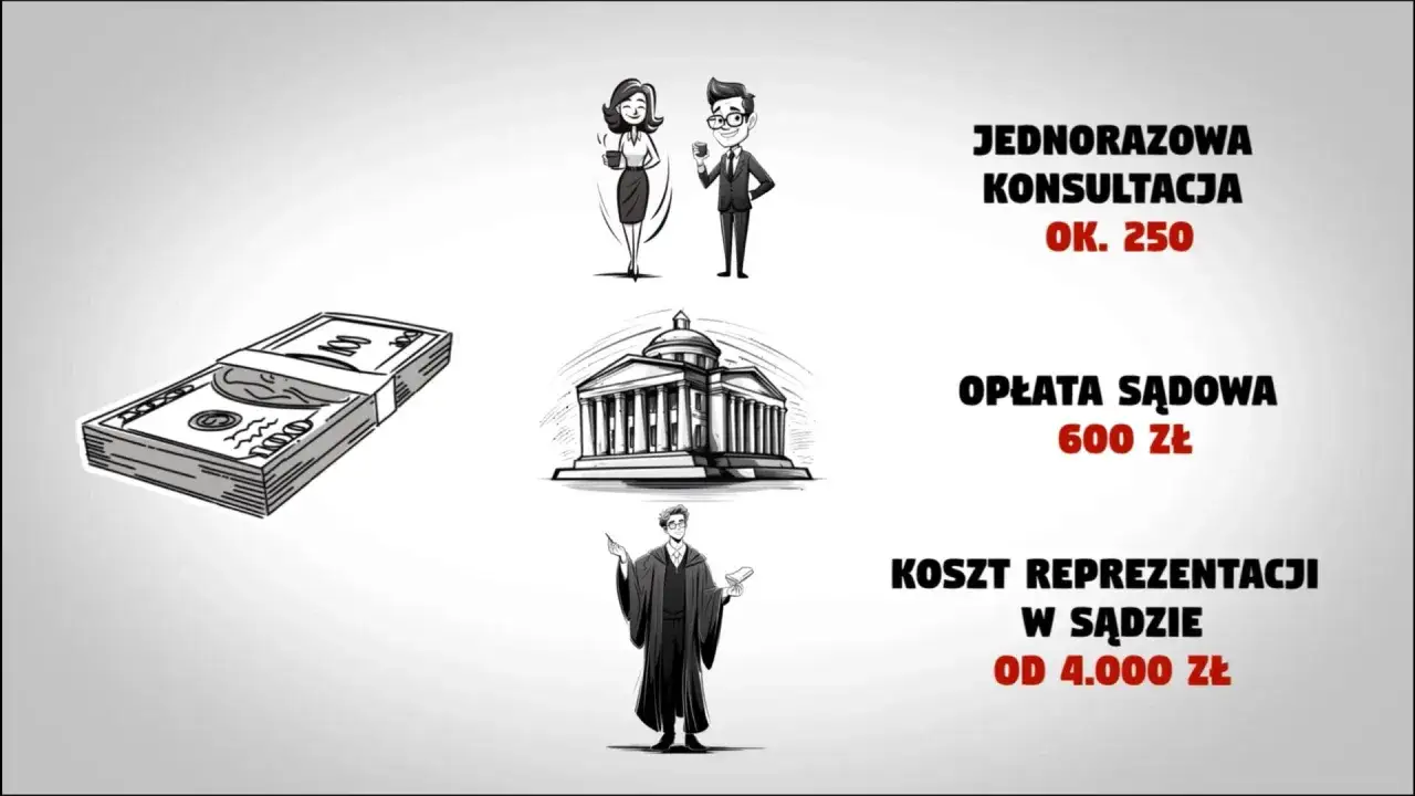 adwokat koszty cennik infografika