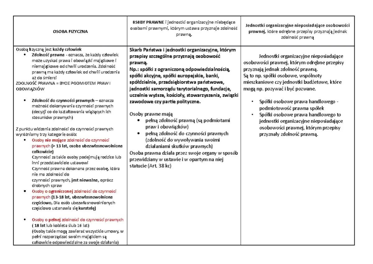 R&oacute;żnica osoba prawna a ułomna osoba prawna