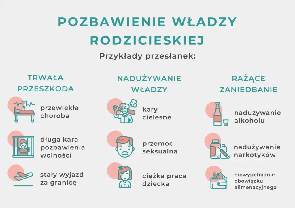 Schemat postępowania sądowego w sprawie odebrania władzy rodzicielskiej