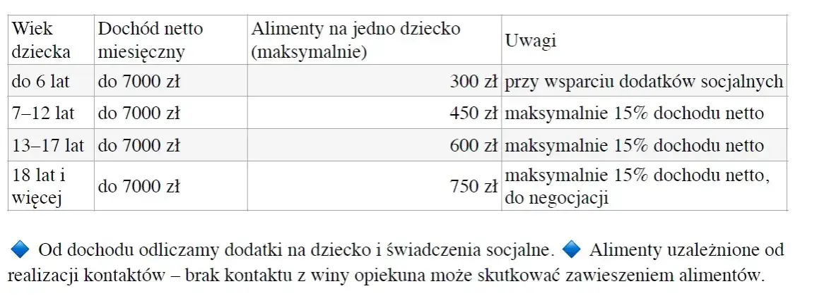 kalendarz sądowy alimenty